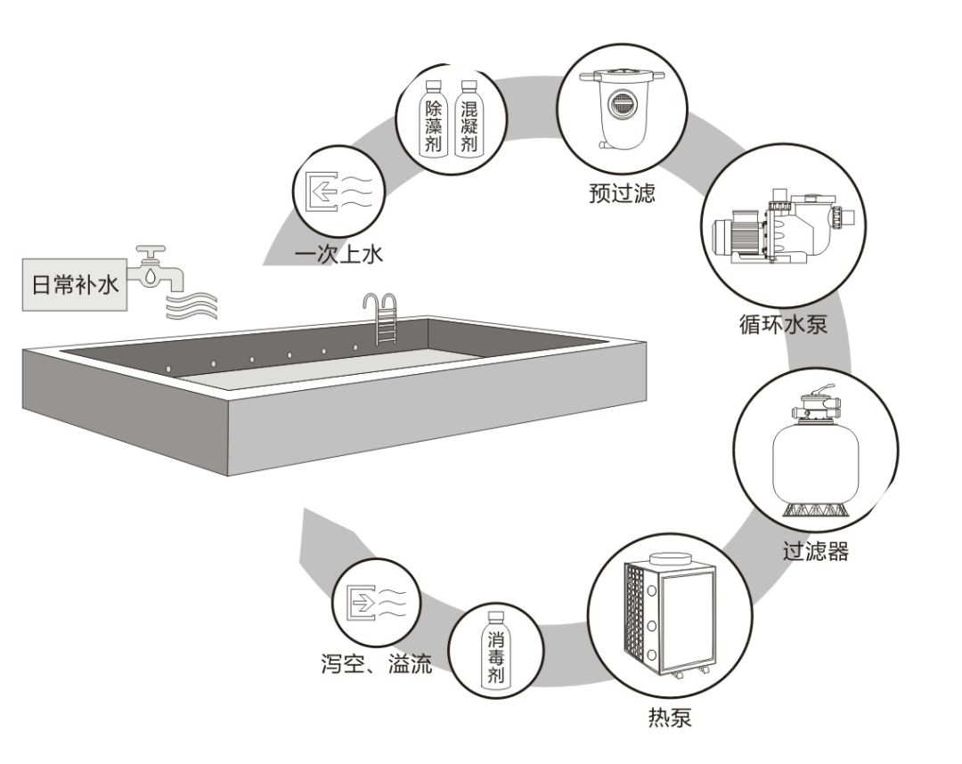 别墅泳池循环水处理