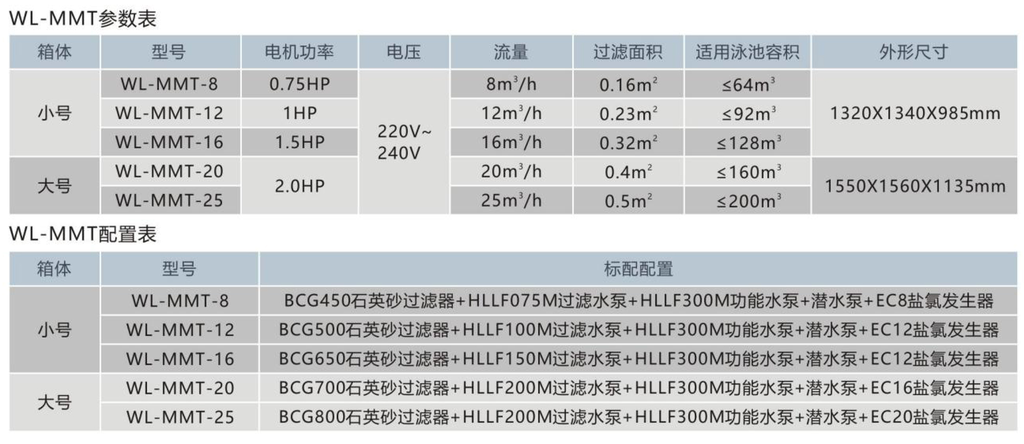 地埋式一体化过滤设备-WL-MMT