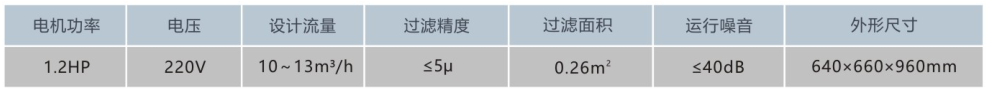 壁挂式一体化过滤设备WL-GYT10Y