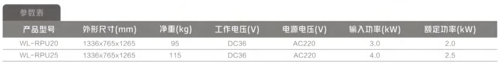 WL-RPU系列壁挂式机组参数表