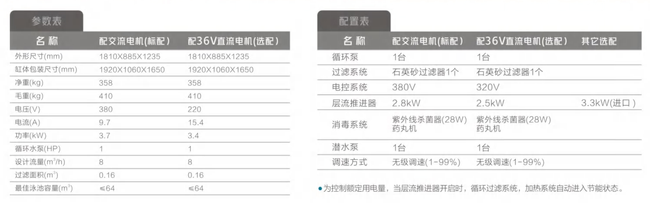 EPU-60-630无边际泳池机组