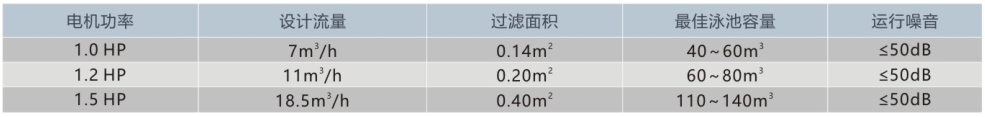 智能泳池水疗水处理机组WL-DYT12B参数表