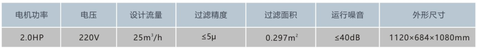 壁挂式一体化过滤设备WL-AYT25Y